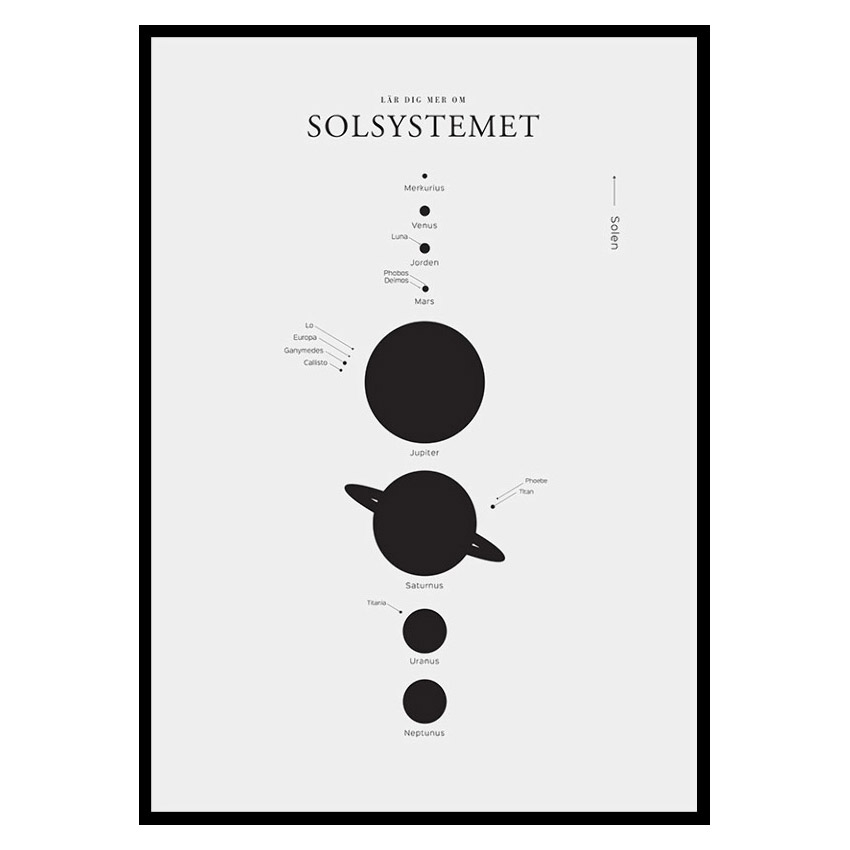 Poster Gallerix Solsystemet S.