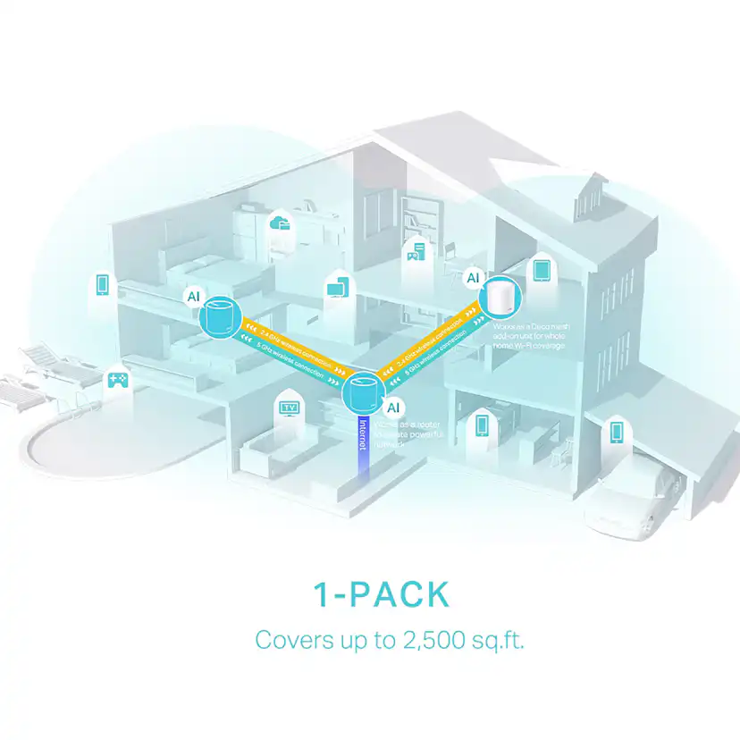 Mesh TP-Link Deco X50 AX3000 1-Pack