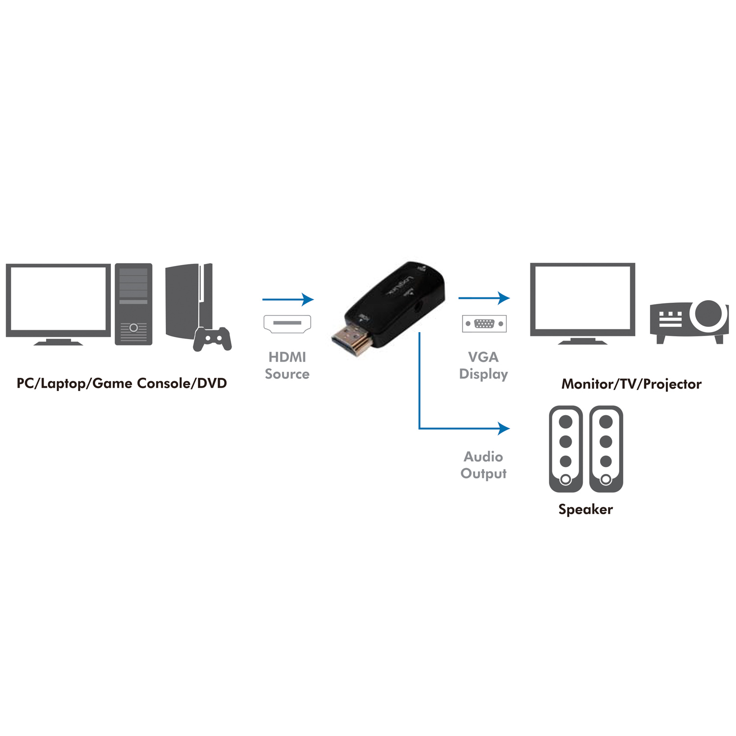 VGA till HDMI-konverterare LogiLink HDMI-hane till VGA-hona + Ljud