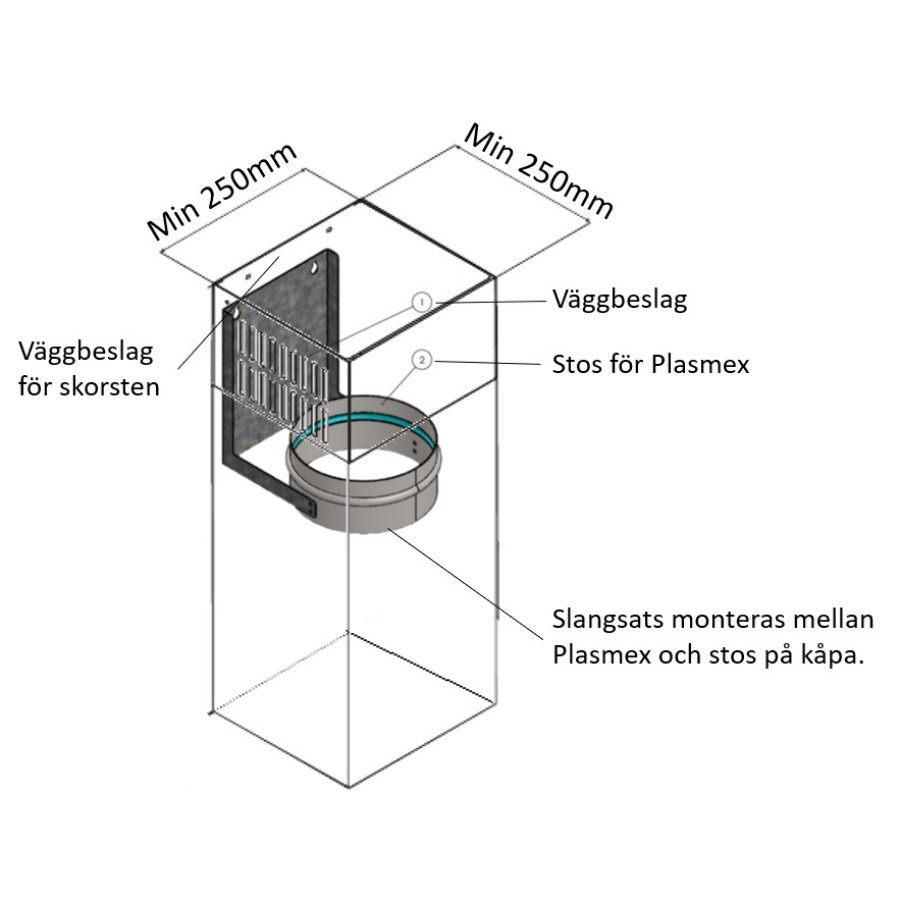 Plasmexfilter Thermex med Väggbeslag