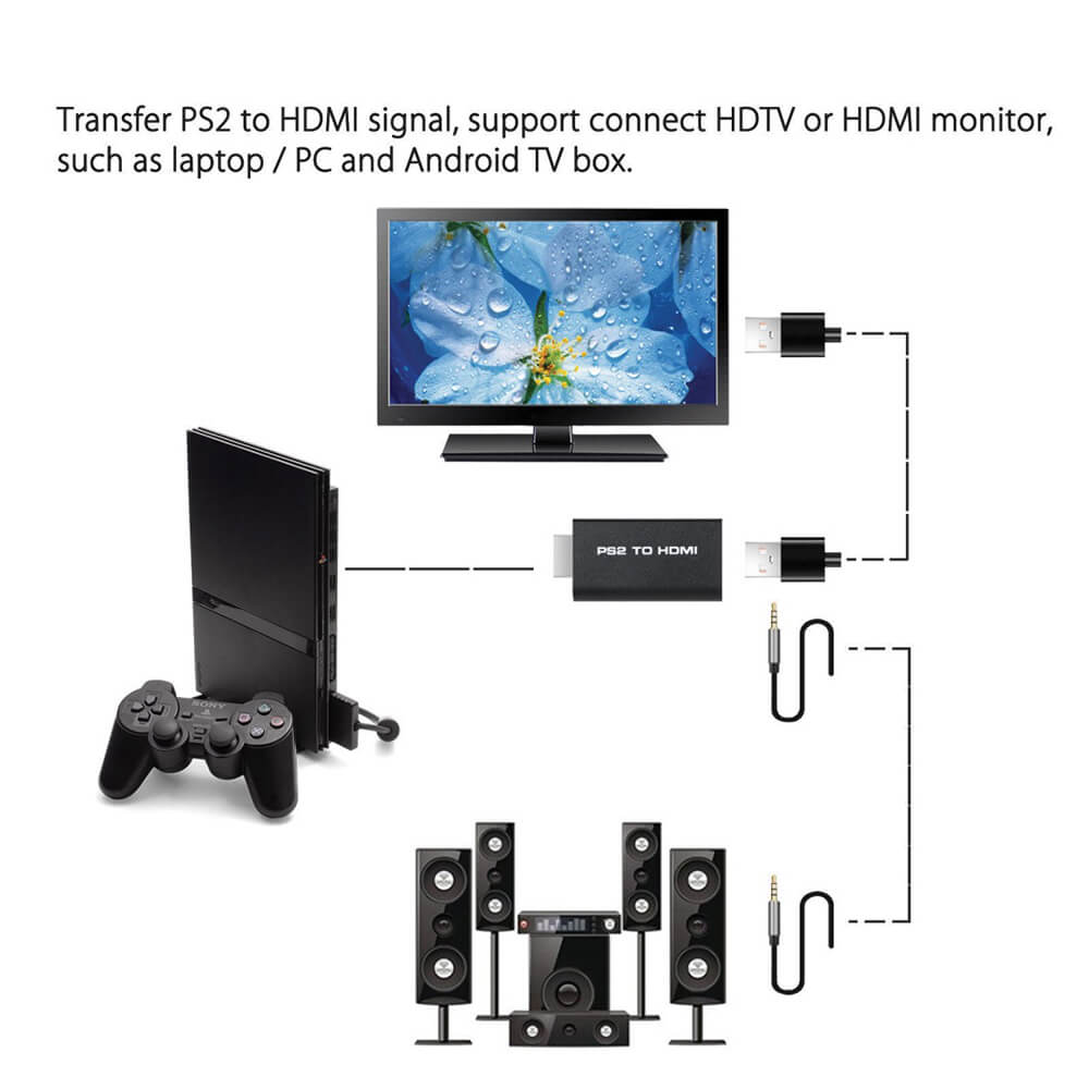 Adapter Raptor HDMI Till PS2