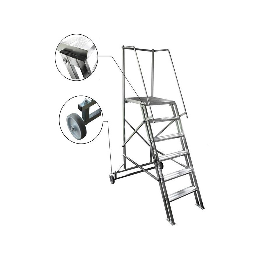 Arbetsplattform Skeppshultstegen Proffs