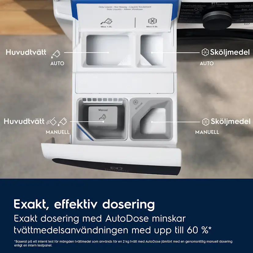 Kombinerad Tvätt/Tork Electrolux EWI874LY6Q