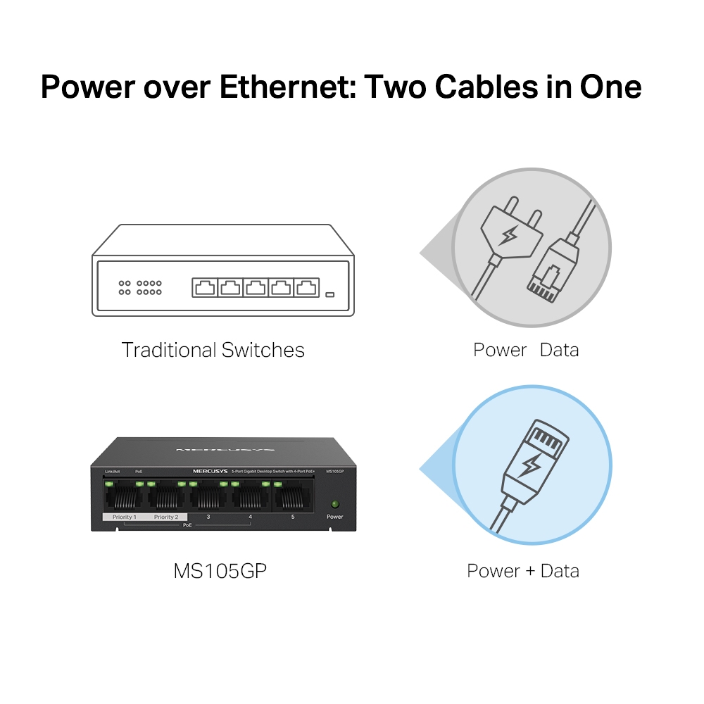 Desktop Switch Mercusys MS105GP 5-Port Gigabit with 4-Port PoE+