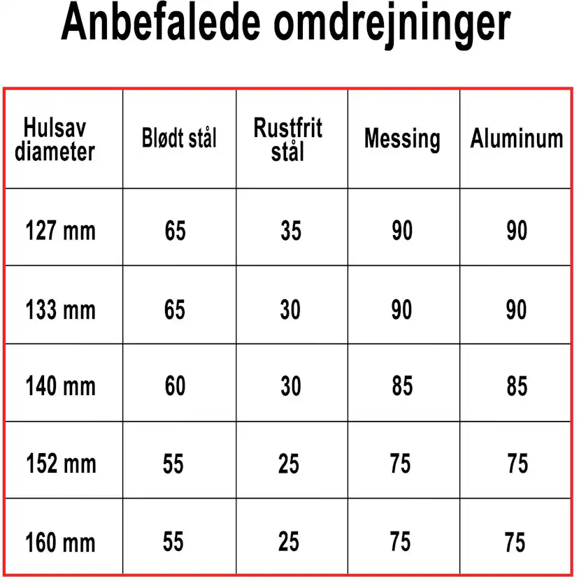 Hålsåg Profit BiMetal Cobalt+