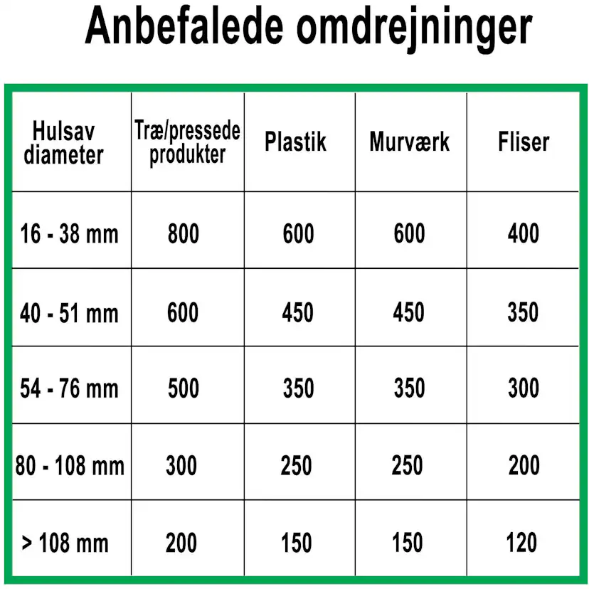 Hålsåg MPL Profit L160mm