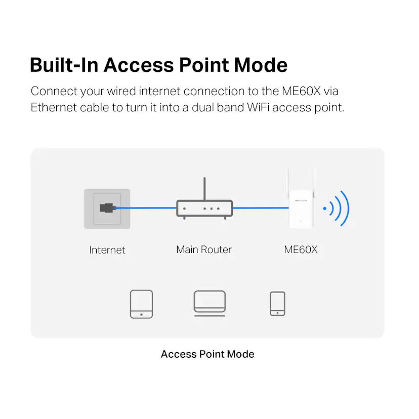 Extender Mercusys ME60X AX1500 Wi-Fi Range Extender
