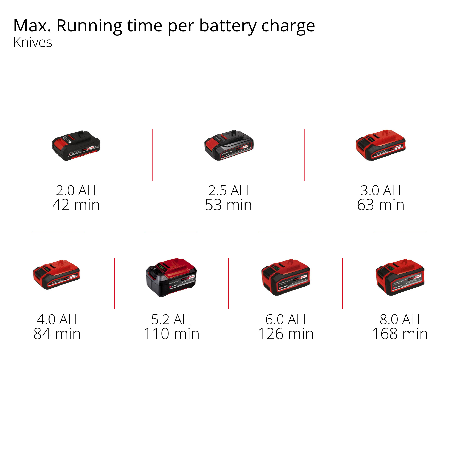 Gräsklippare Einhell GE-CT 18/25 Li Utan Batteri & Laddare
