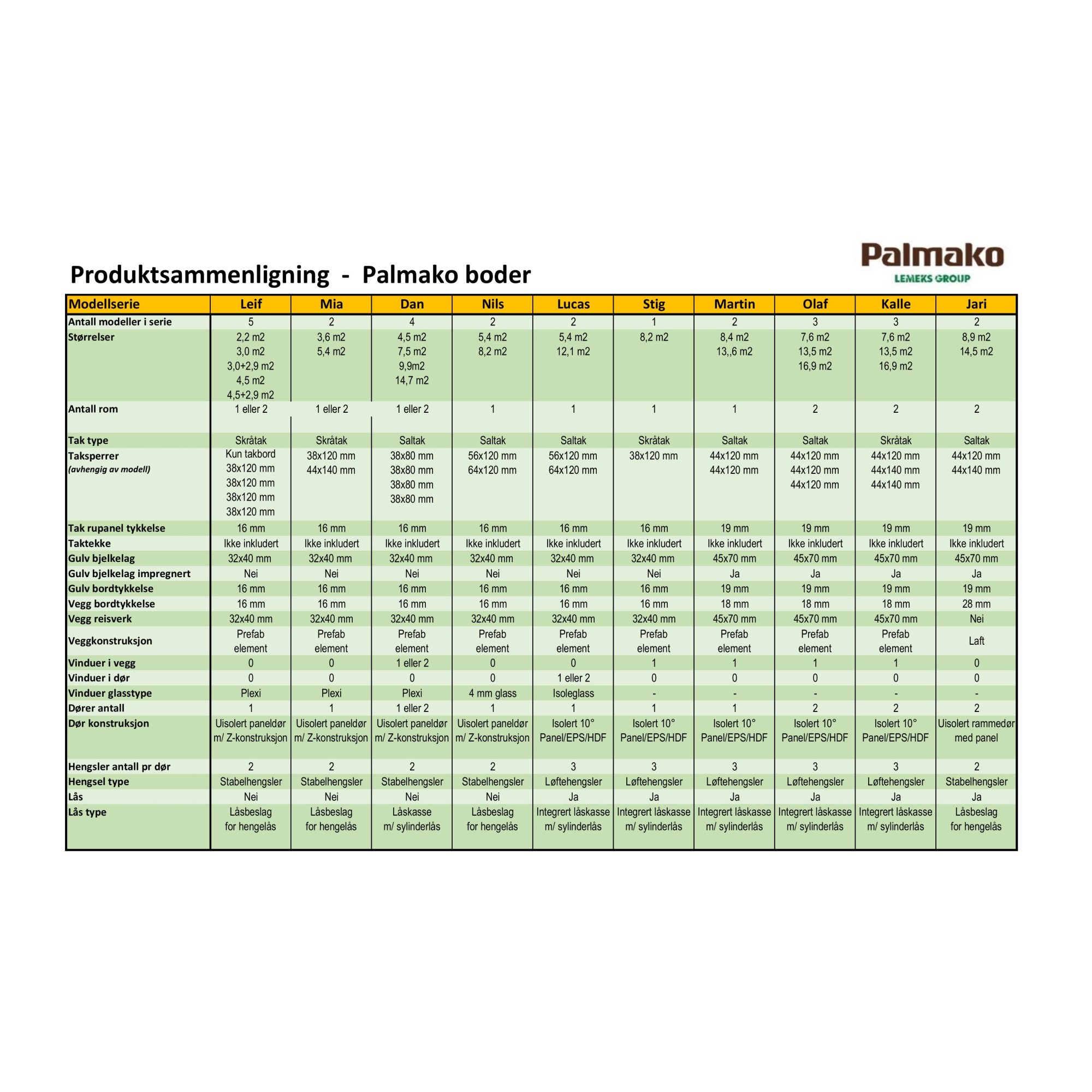 Förråd Palmako Martin 13,6 m2