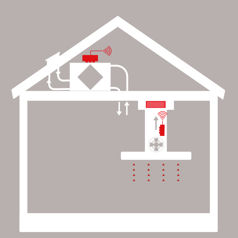 Prolink Thermex Plasmex II