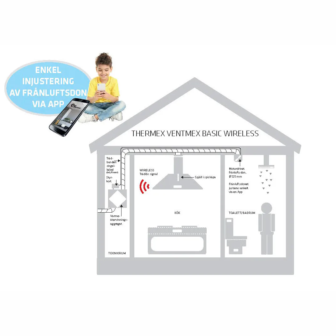 Ventilation Thermex Ventmex Basic Wireless Kit