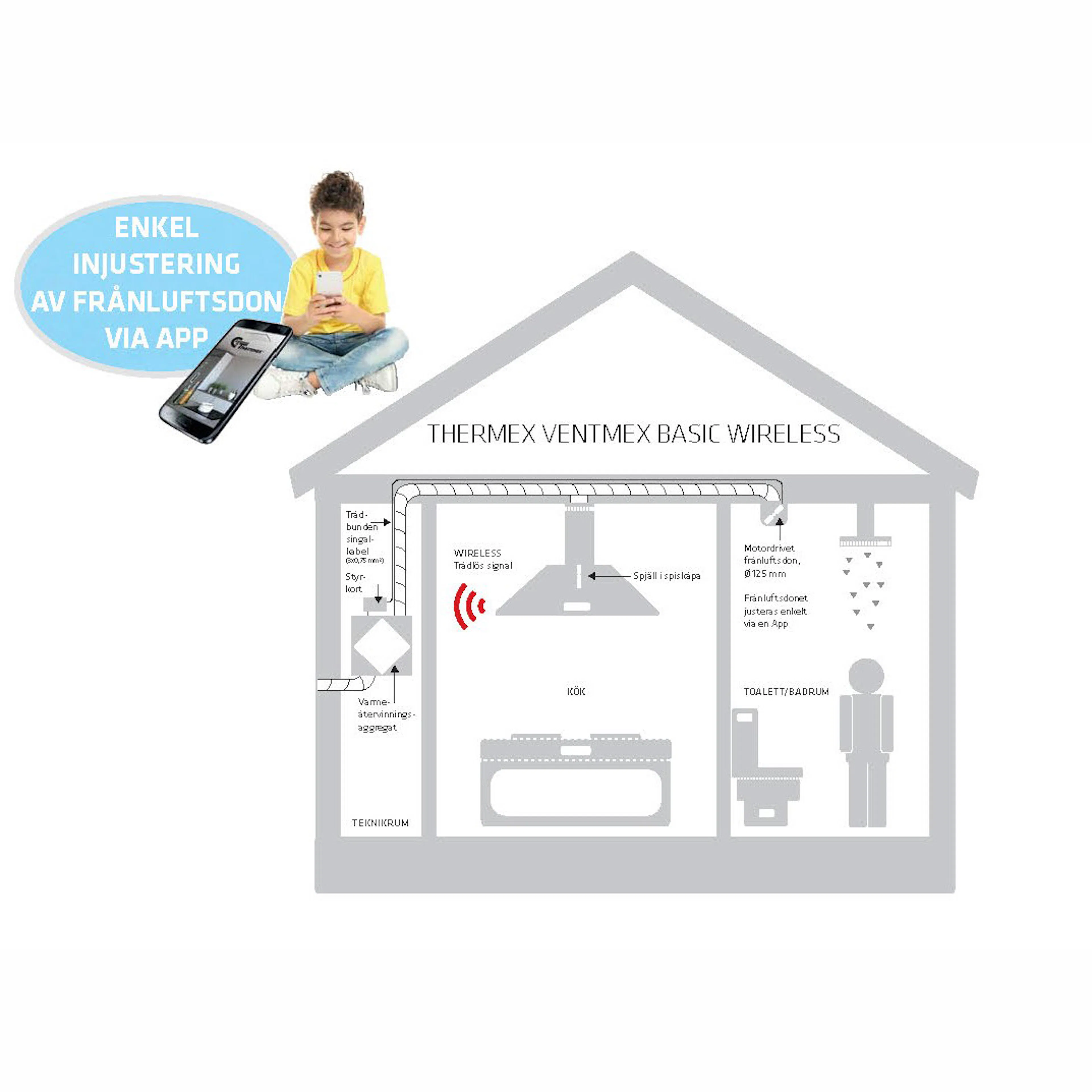 Ventilation Thermex  Ventmex Basic Wireless Kit