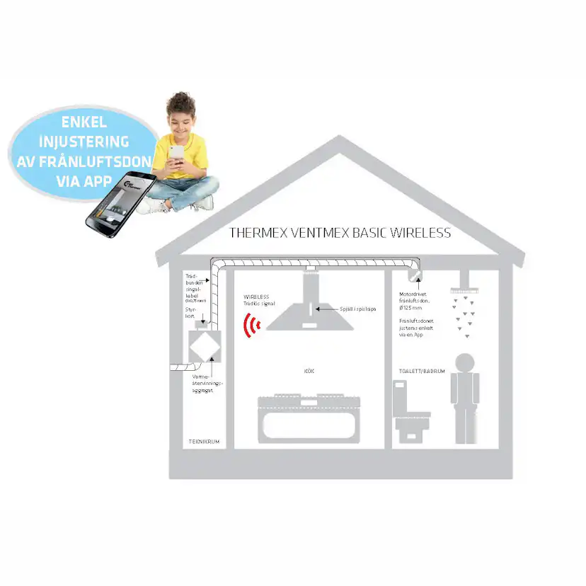 Ventilation Thermex Ventmex Basic Wireless Kit