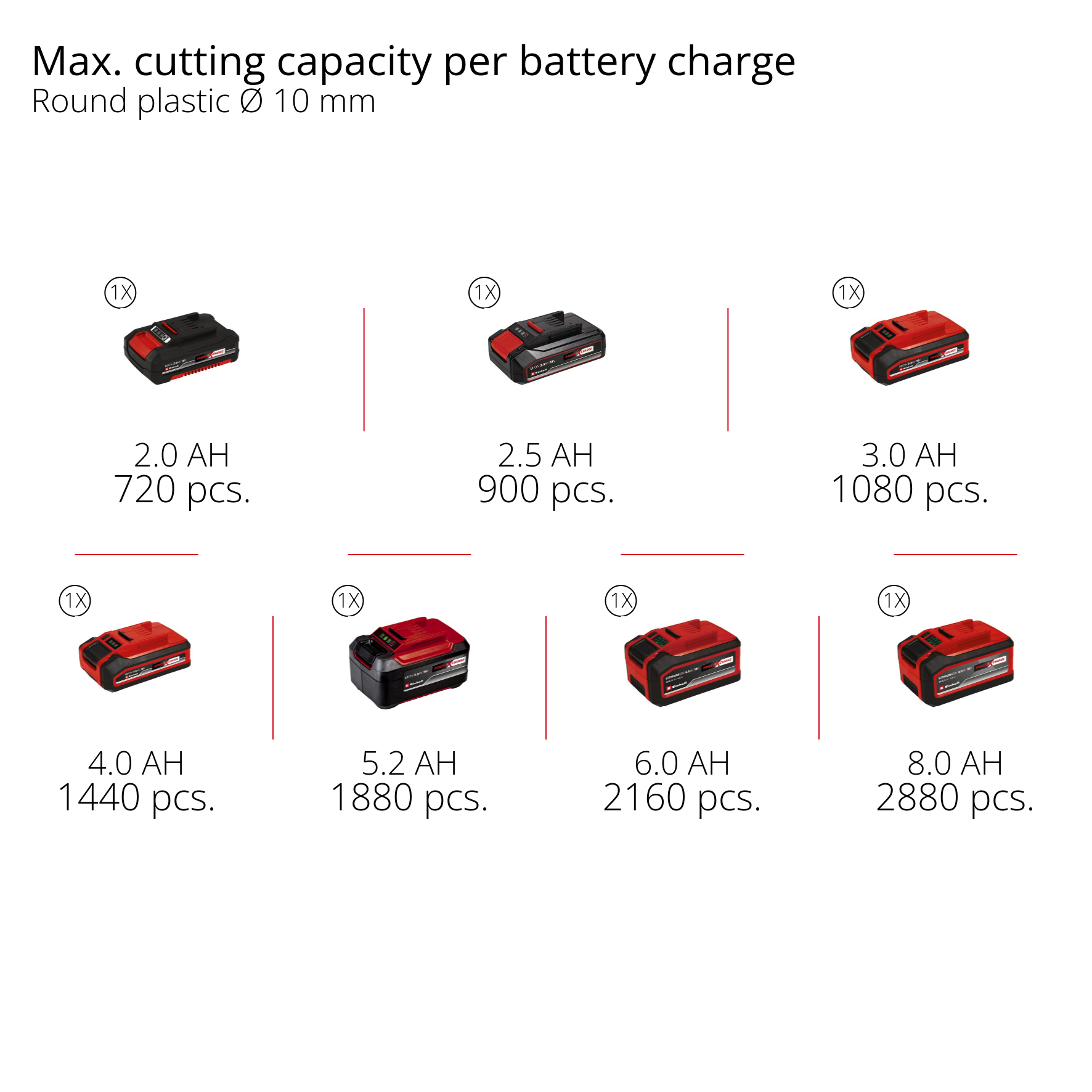 Multiverktyg Einhell TC-MG 18 Solo