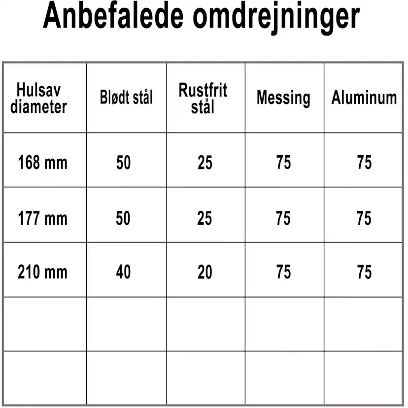 Hålsåg Profit Bimetal Classic
