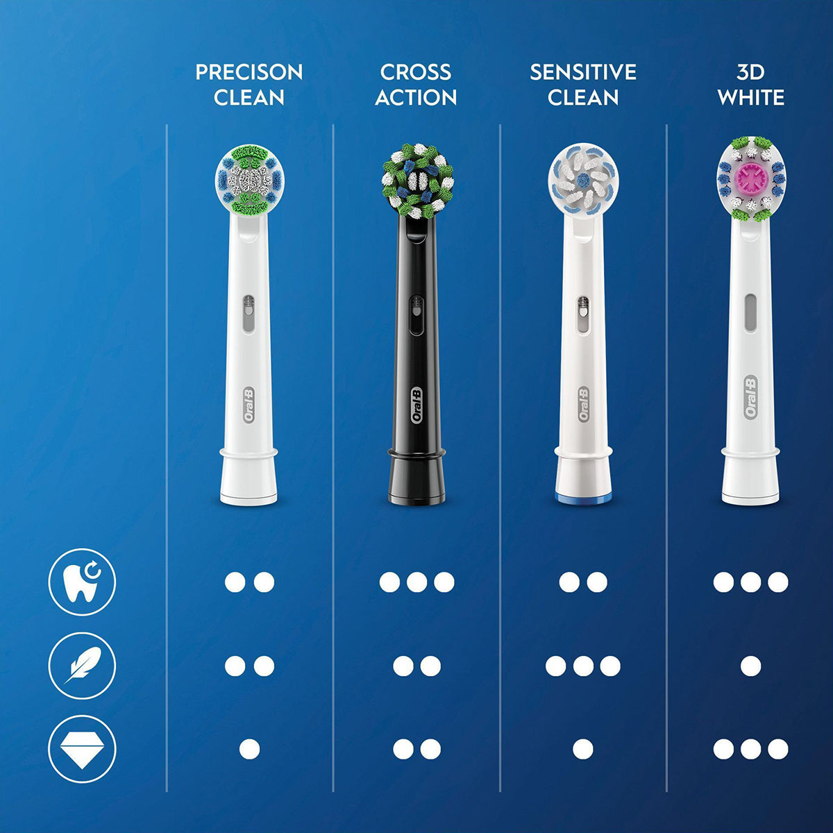 Borsthuvud Oral-B Cross Action Black 3 st