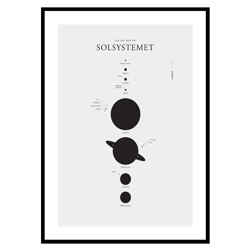Poster Gallerix Solsystemet S.