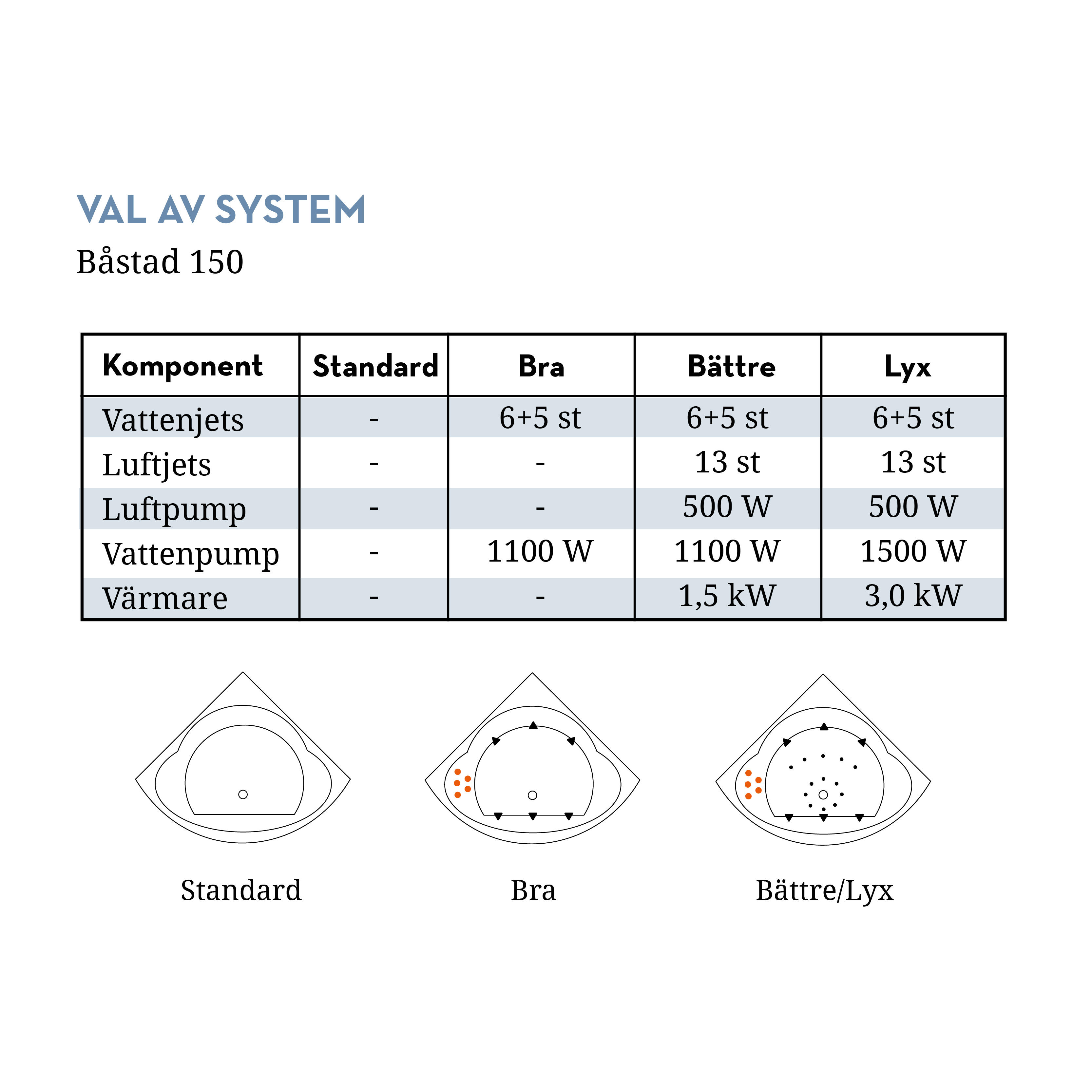Bubbelbadkar Swebad Båstad