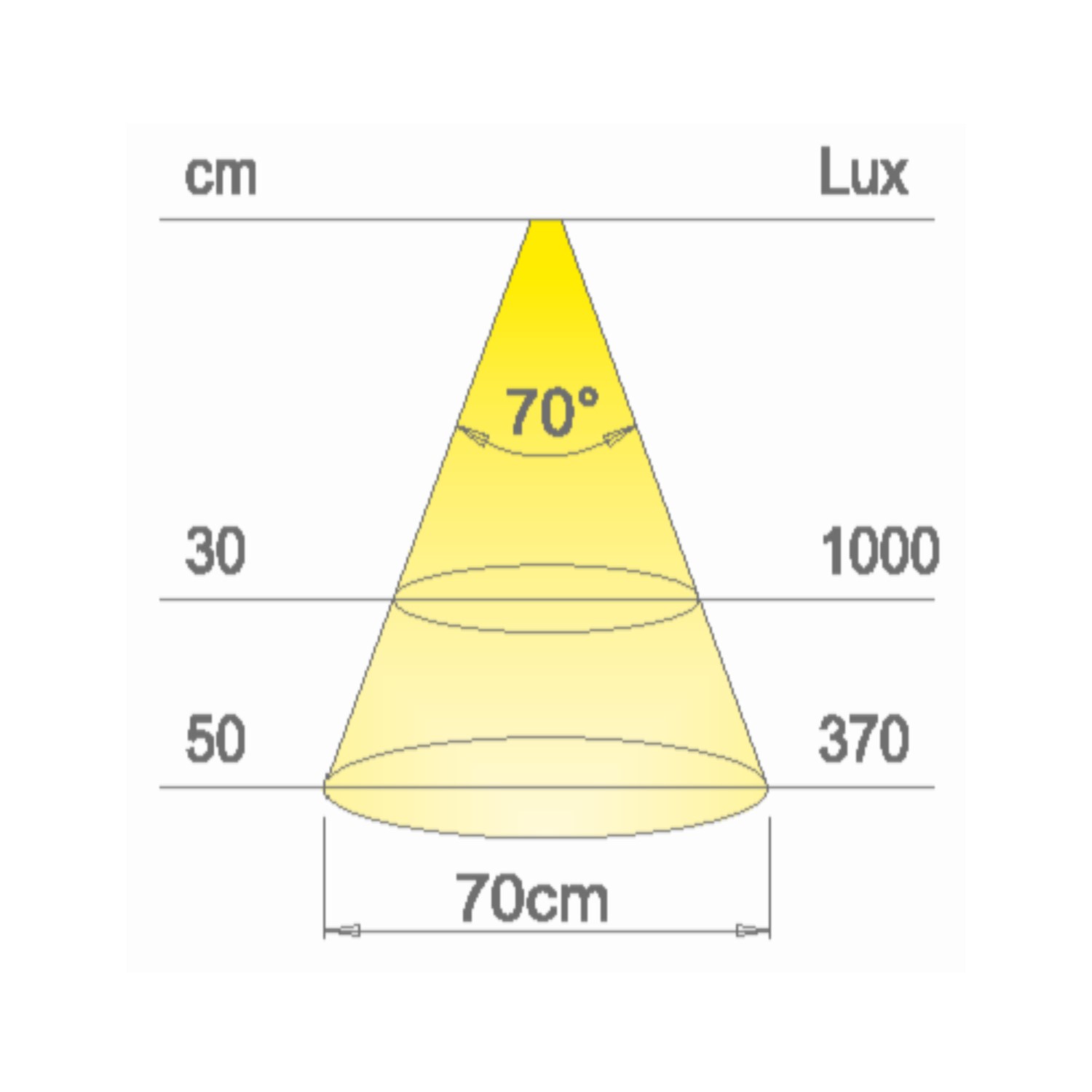 LED-Spot Beslag Design Atom