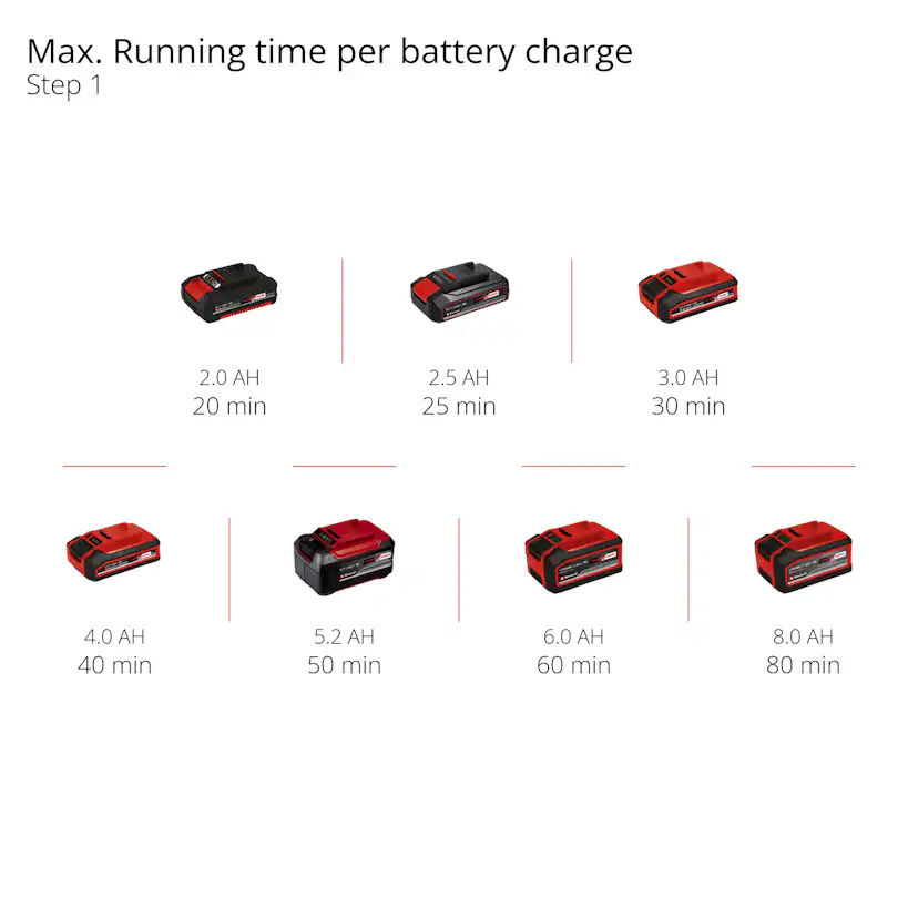 Gräsklippare Einhell GE-CT 18/33 Li E Utan Batteri & Laddare
