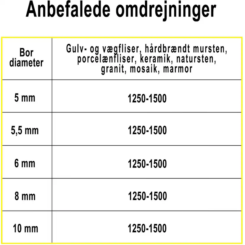 Diamantborr Profit 8 mm skaft
