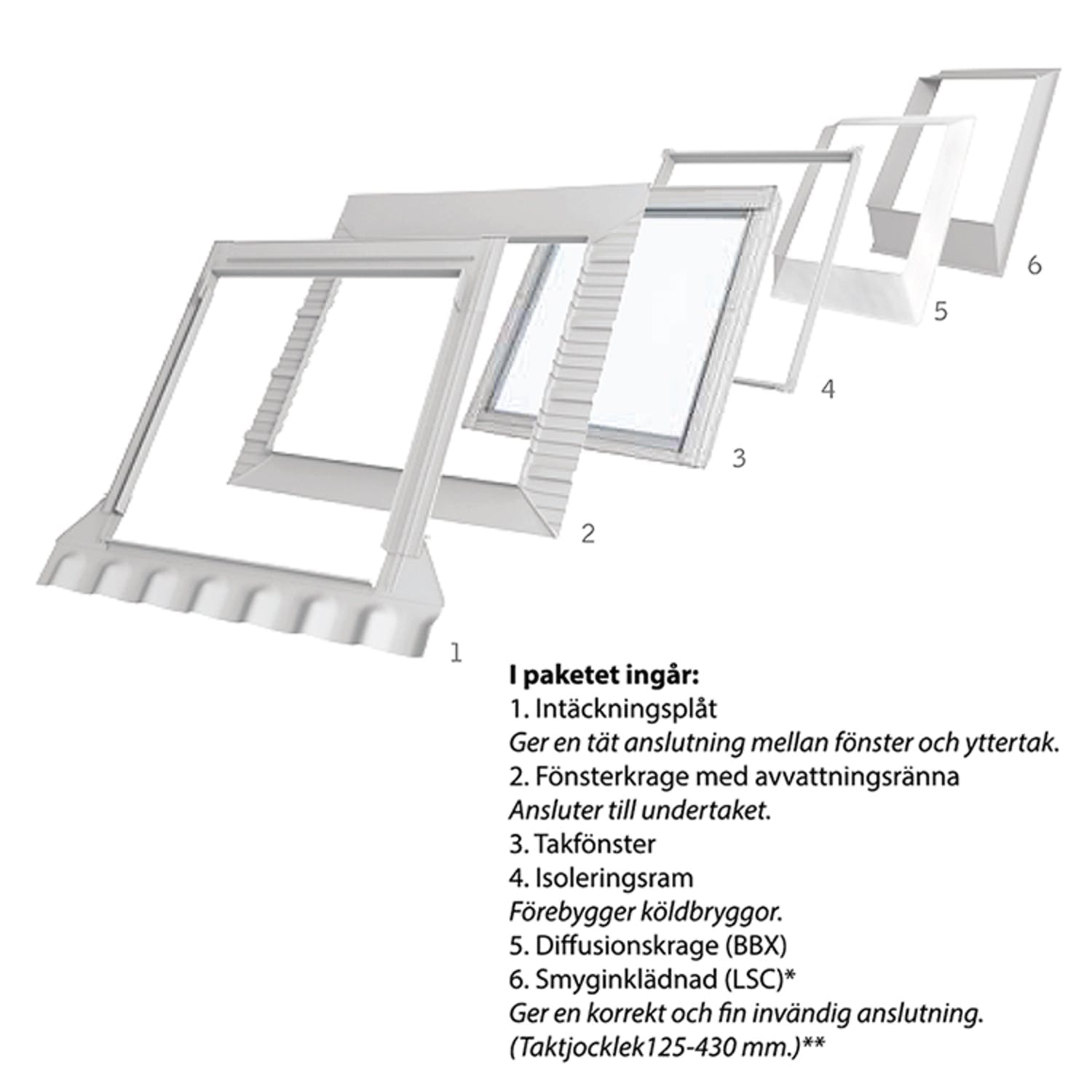 Takfönster Velux Pivåhängt Paket Solo 7