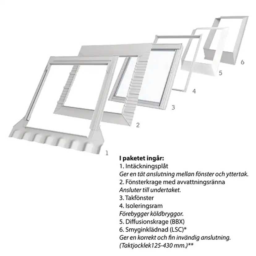 Takfönster Velux Pivåhängt Paket Solo 7
