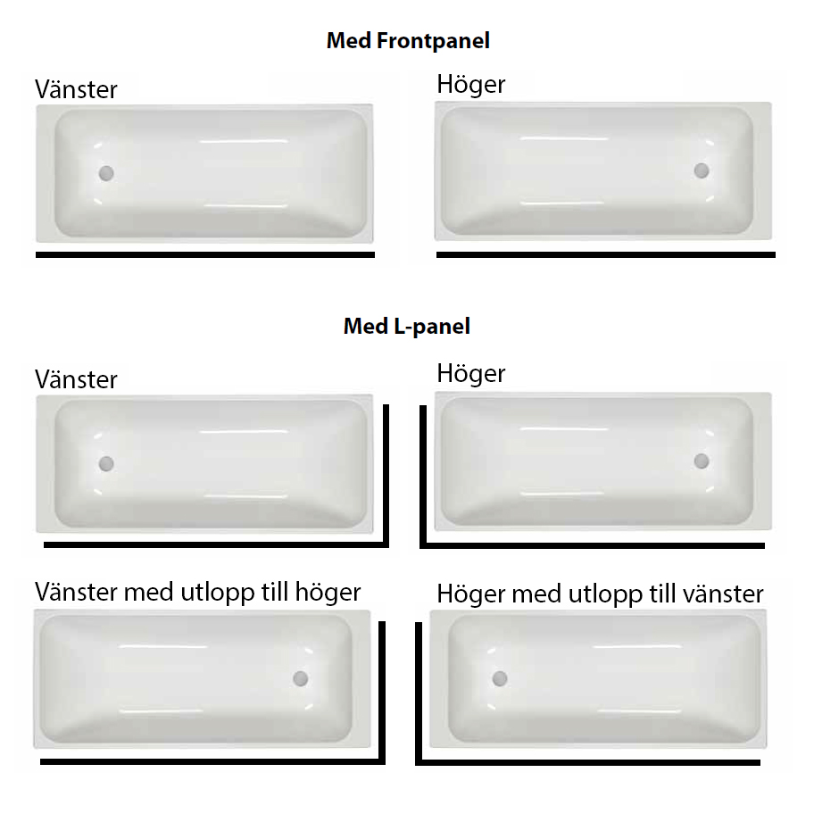 Badkar Nordhem Marholmen