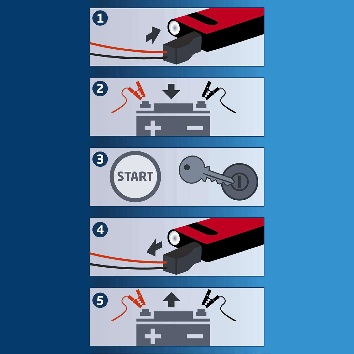 Starthjälpsystem Einhell 12V/200A CC-JS 8