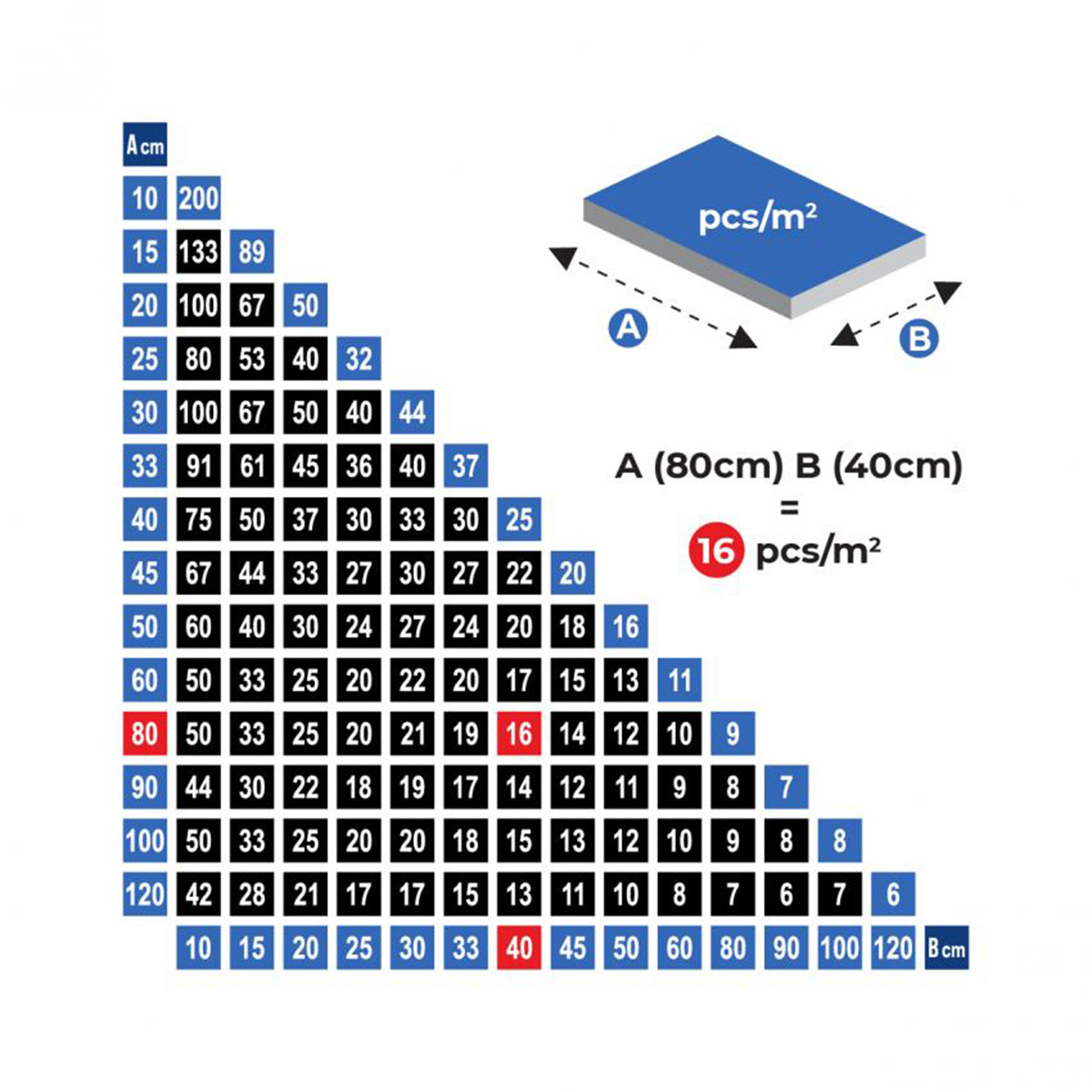 Hurricane Nivåhatt 100 st med 250 st Nivåskruvar