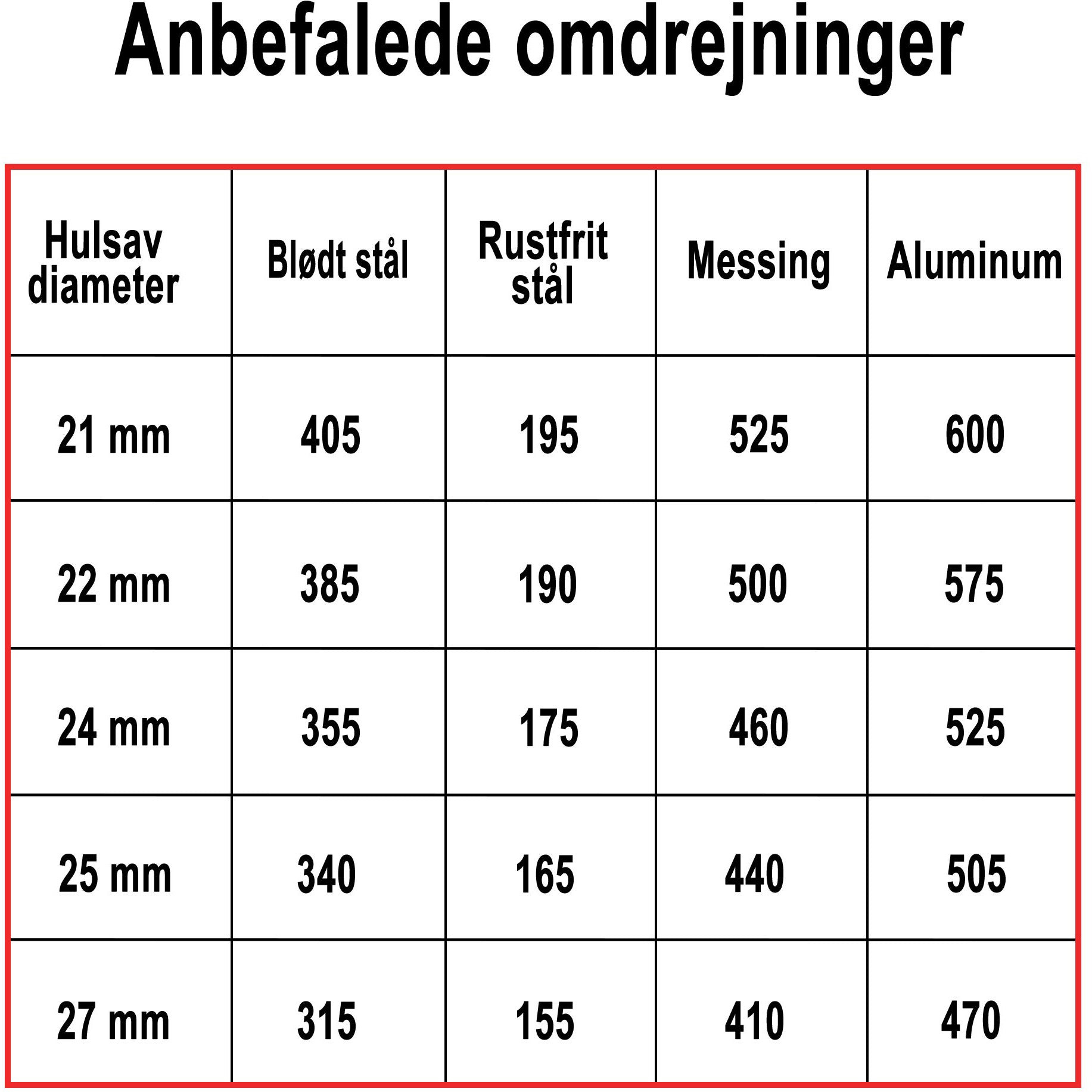 Hålsåg Profit BiMetal Cobalt+