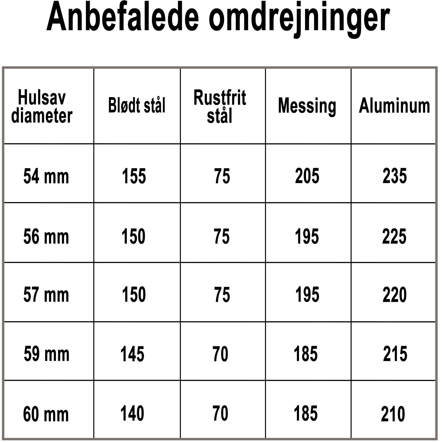 Hålsåg Profit Bimetal Classic