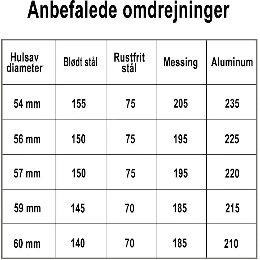 Hålsåg Profit Bimetal Classic