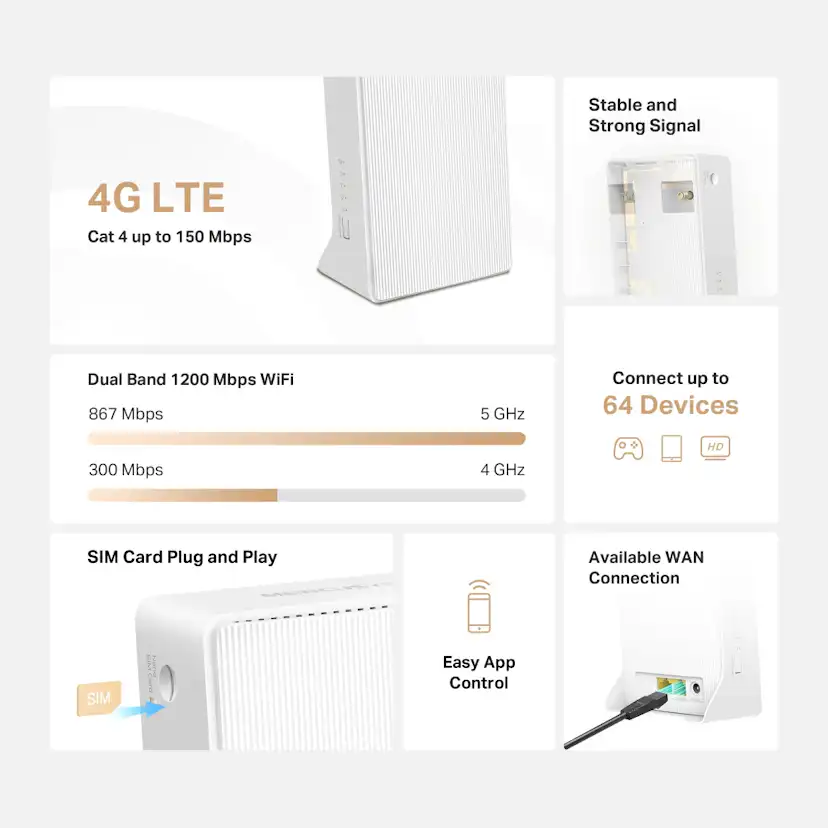 Router Mercusys MB130-4G AC1200 Wireless Dual Band 4g LTE