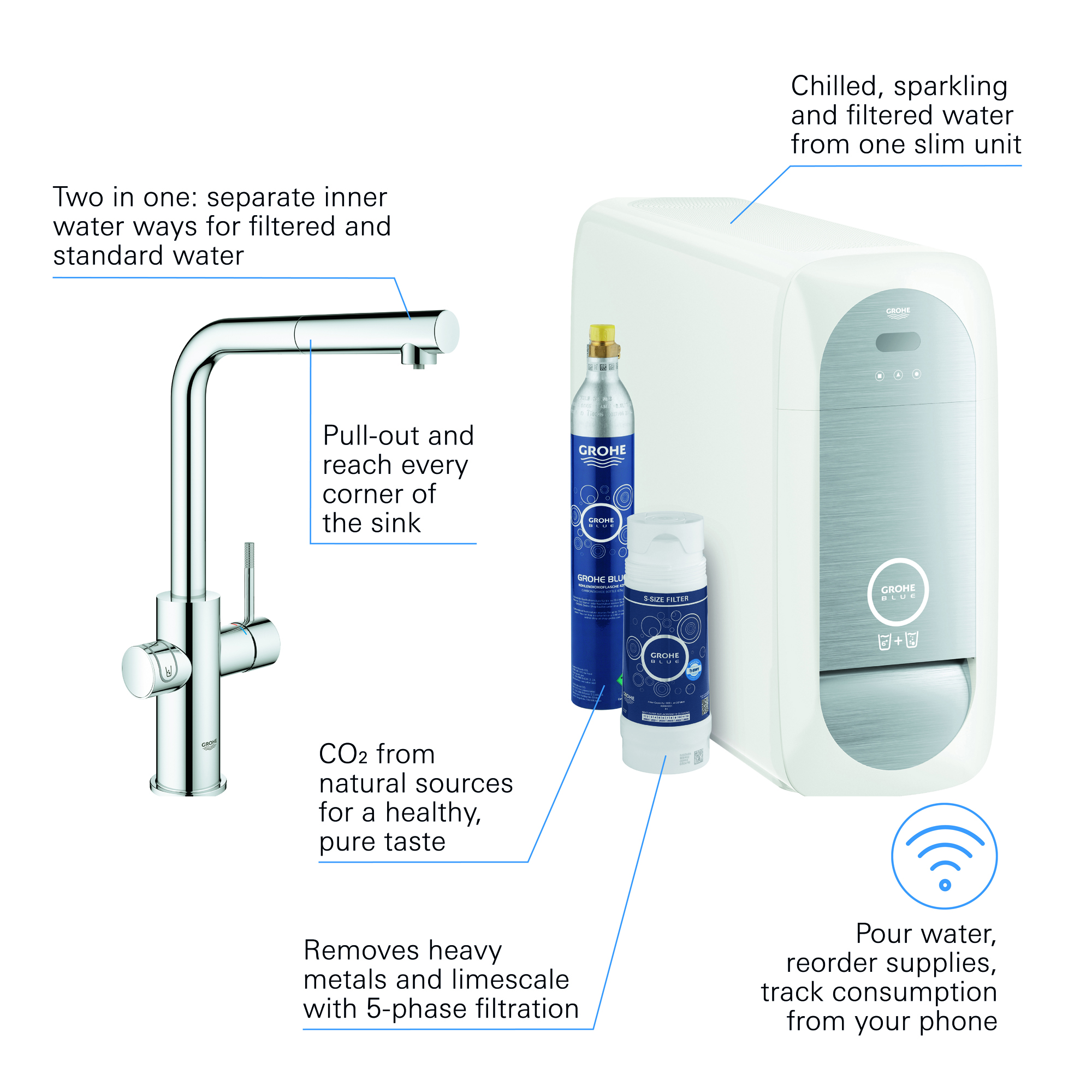 Köksblandare Grohe Blue Home med utdragbar L-pip Starter Kit Bluetooth