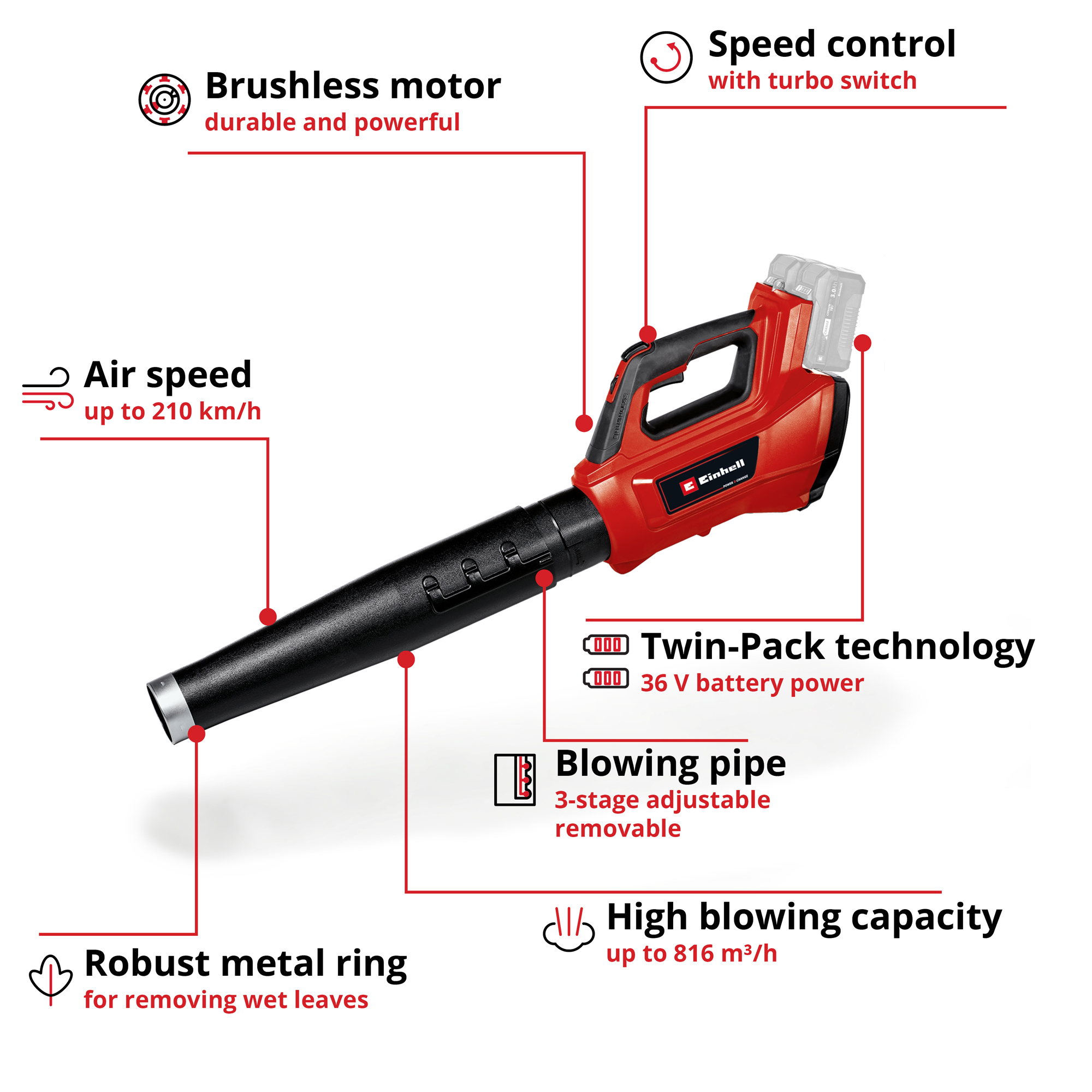 Lövblås Einhell GE-LB 36/210 Li E Solo utan Batteri