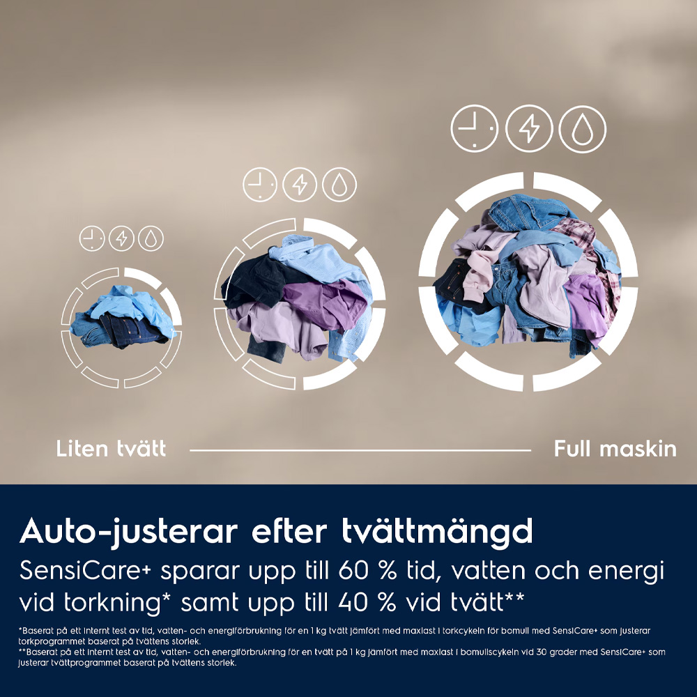 Kombinerad Tvätt/Tork Electrolux EWI7H2EY6E