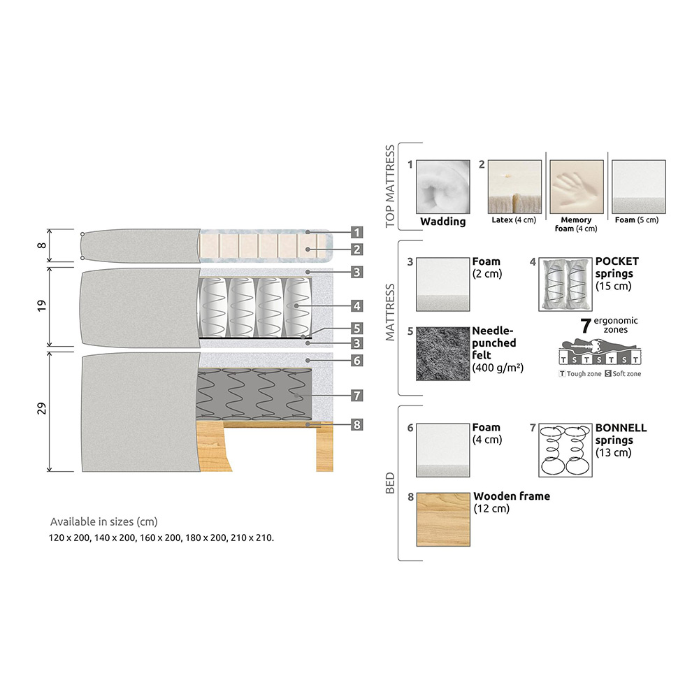 Kontinentalsäng Drömvik Celine 120x200