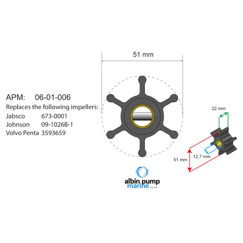 Impellerkit Albin Group Marine Premium 06-01-006