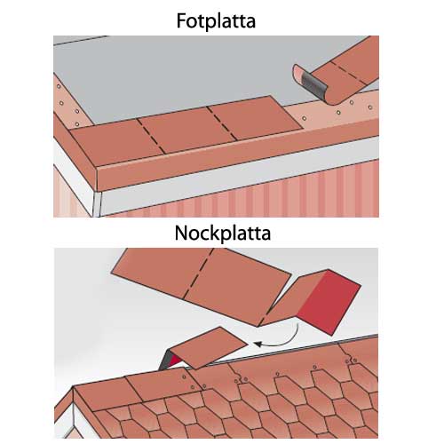 Fot- och Nockplatta Tecca Svart