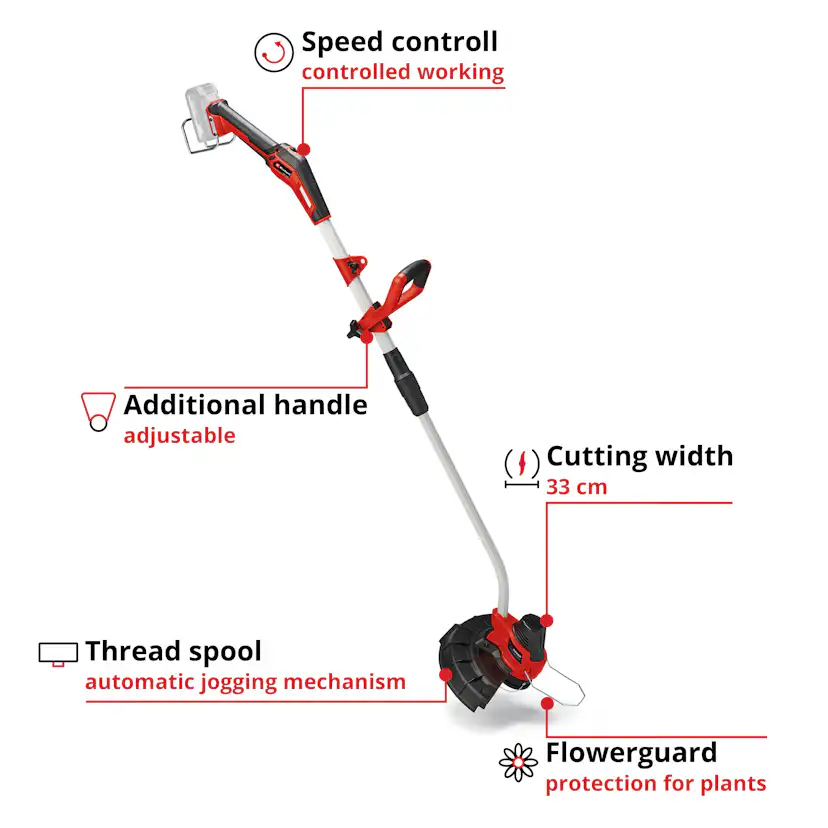 Gräsklippare Einhell GE-CT 18/33 Li E Utan Batteri & Laddare