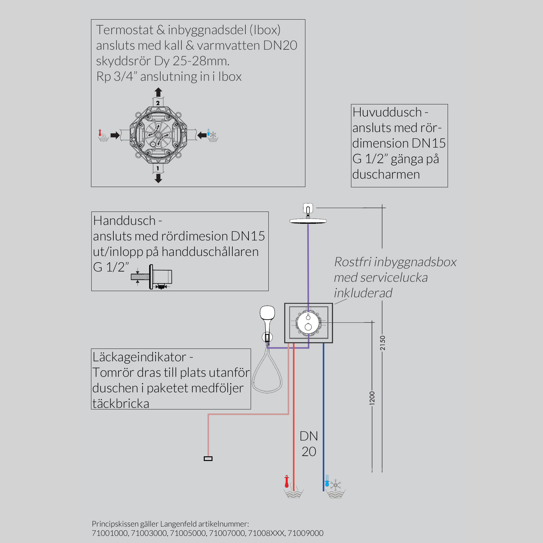 Takdusch Hansgrohe Raindance E Inbyggnadspaket