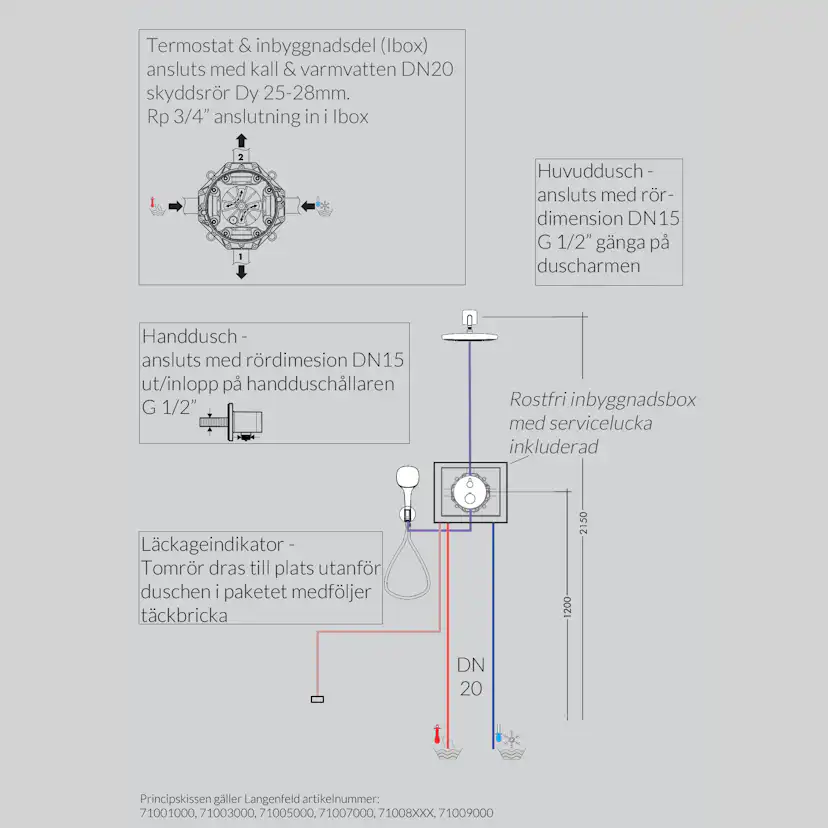 Takdusch Hansgrohe Raindance E Inbyggnadspaket
