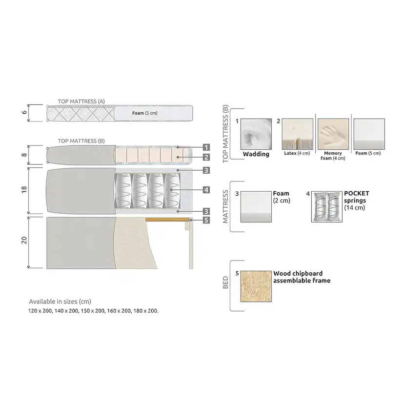 Kontinentalsäng Bedly Lucky Paket Diamant 140x200