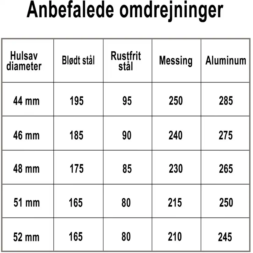 Hålsåg Profit Bimetal Classic