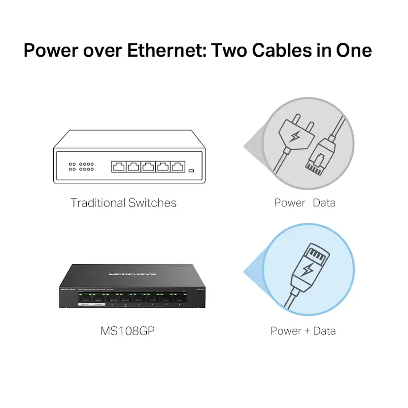 Desktop Switch Mercusys MS108GP 8-Port GIGABIT with 7-Port PoE+