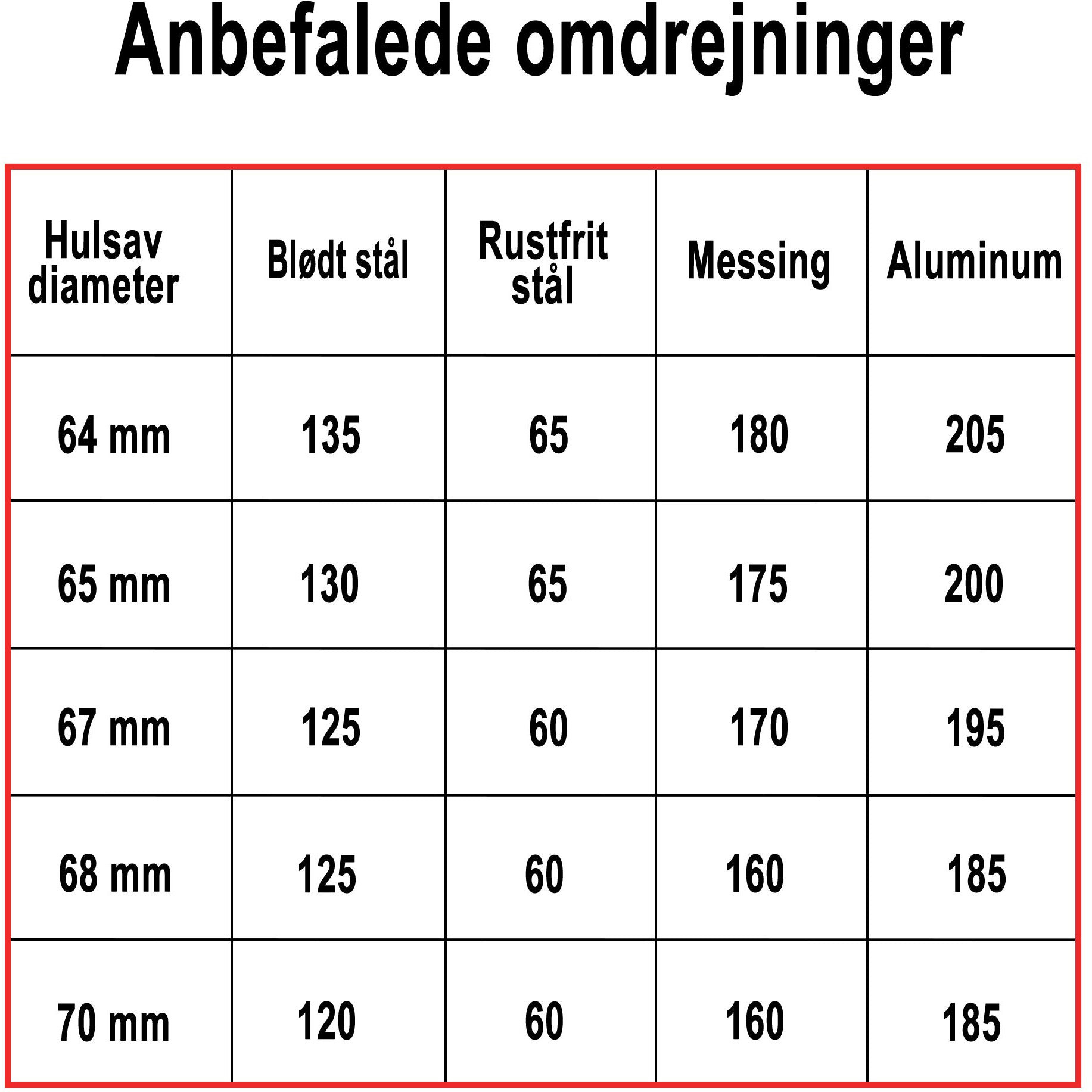 Hålsåg Profit BiMetal Cobalt+
