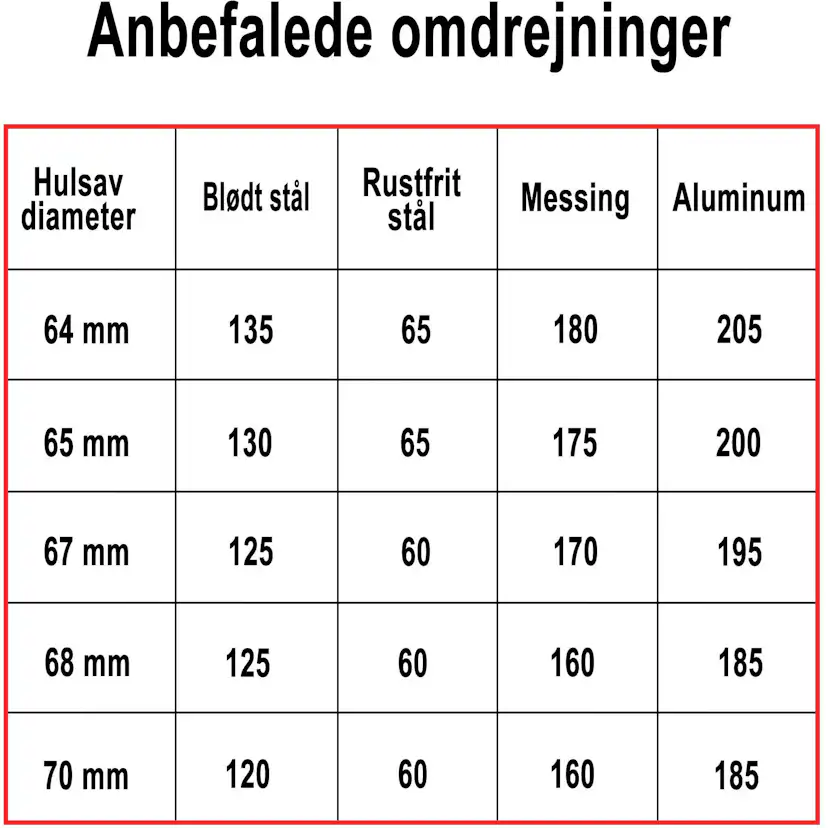 Hålsåg Profit BiMetal Cobalt+