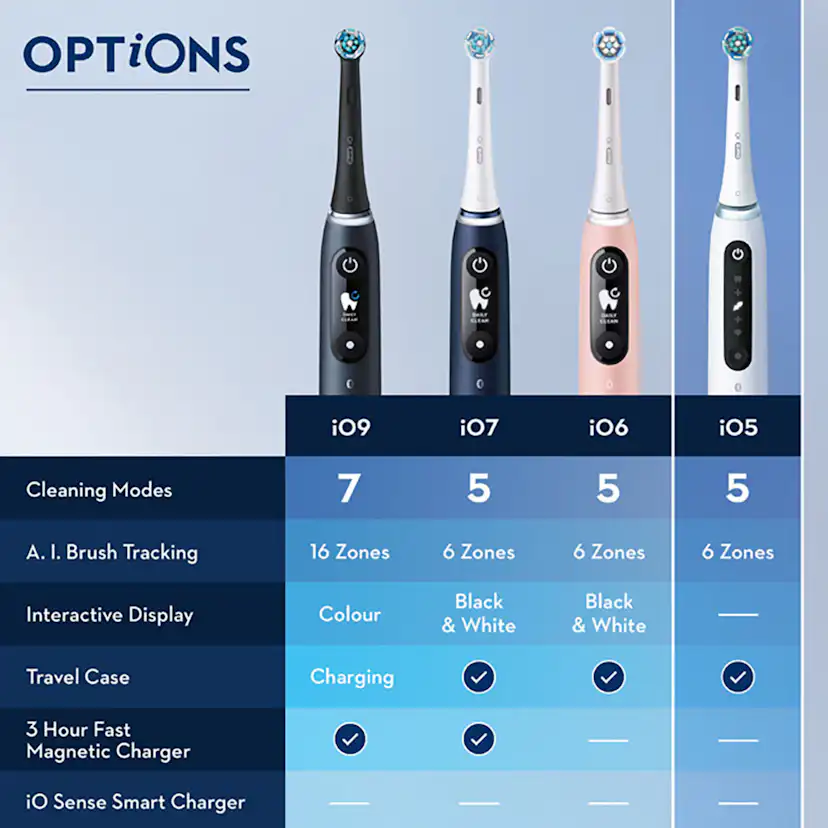 Eltandborste Oral-B iO5s