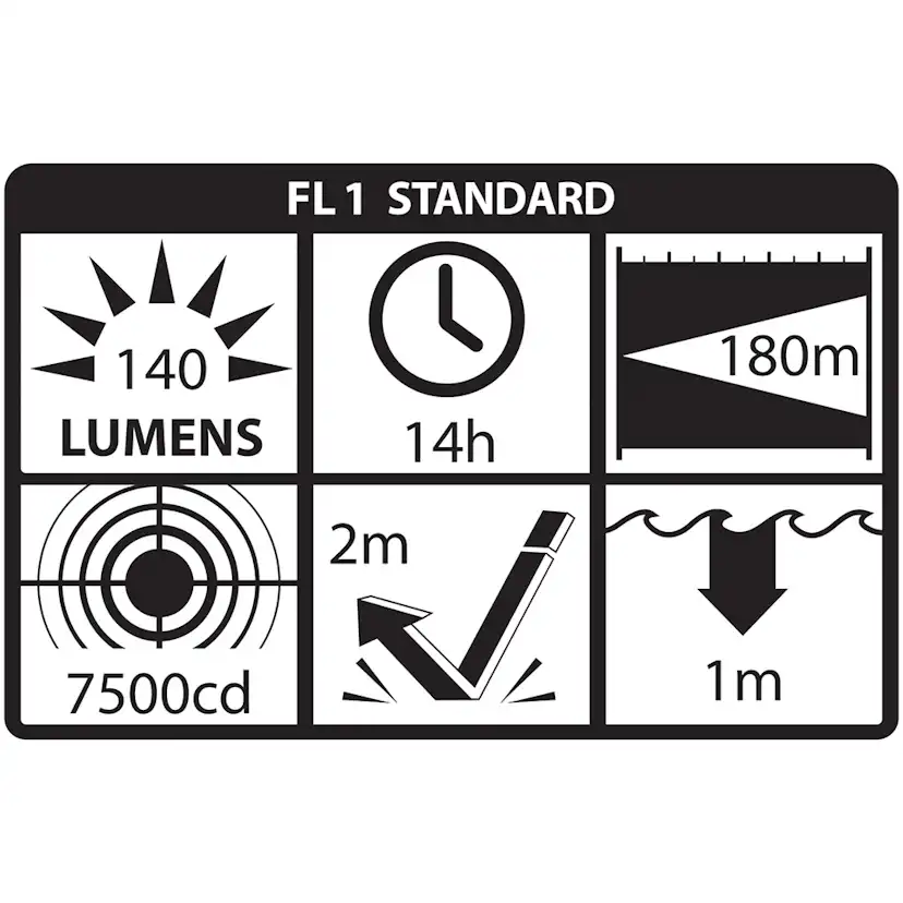 Ficklampa Nightstick XPP-5420B LED ATEX